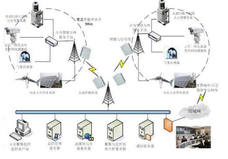 草原火灾防治规划（2021-2030年）