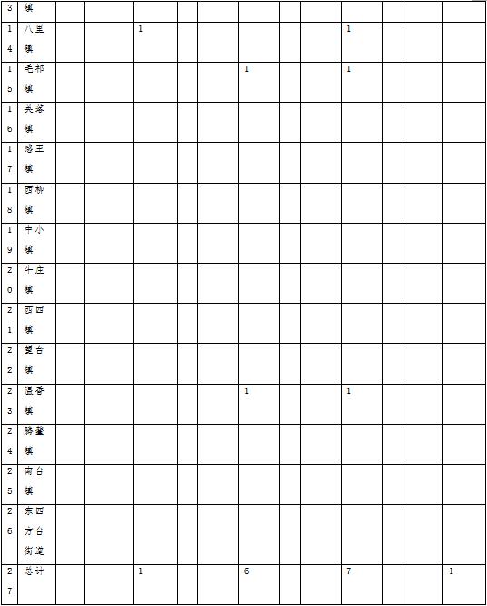草原火灾防治规划(2021-2030年)的通知澳门新葡京入口海城市人民政府关于印发海城市森林(图3) 草原火灾防治规划(2021-2030年)的通知澳门新葡京入口海城市人民政府关于印发海城市森林(图3)
