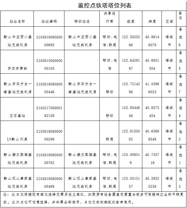 草原火灾防治规划（2021-2030年）的通知澳门新葡京入口海城市人民政府关于印发海城市森林(图7)