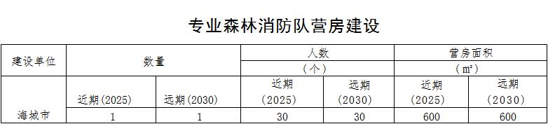 草原火灾防治规划(2021-2030年)的通知澳门新葡京入口海城市人民政府关于印发海城市森林(图10) 草原火灾防治规划(2021-2030年)的通知澳门新葡京入口海城市人民政府关于印发海城市森林(图10)