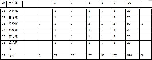 草原火灾防治规划（2021-2030年）的通知澳门新葡京入口海城市人民政府关于印发海城市森林(图14)