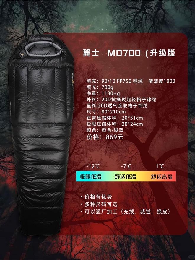 睡袋怎么选？不踩雷指南新葡京户外新手的第一款(图8)